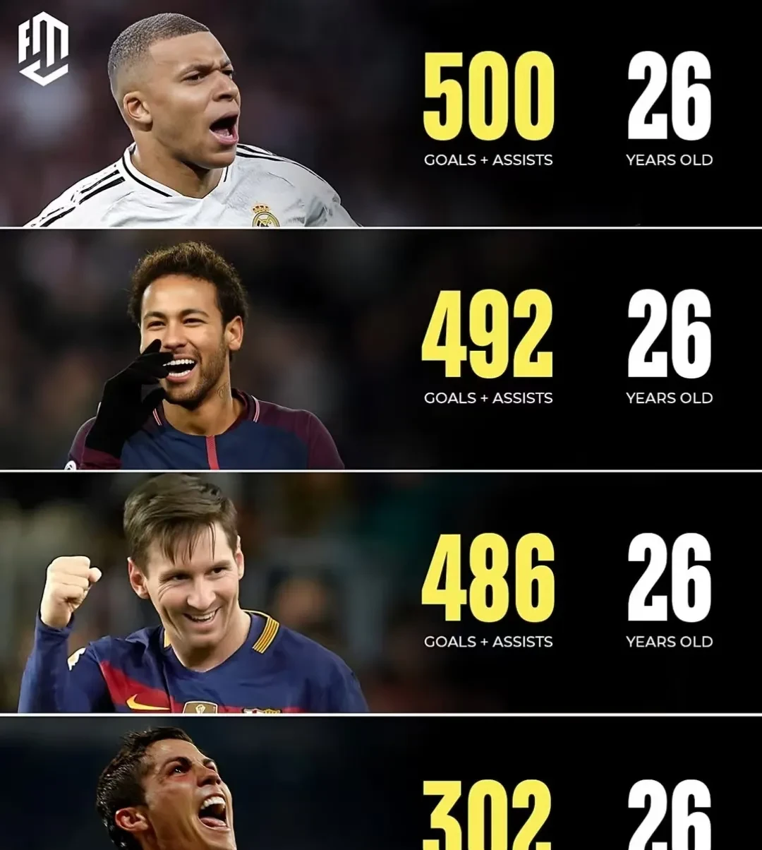 包含MAD前途光明！，姆巴佩新星大比分获胜表现突出引发球迷热议的词条-爱游戏官方应用